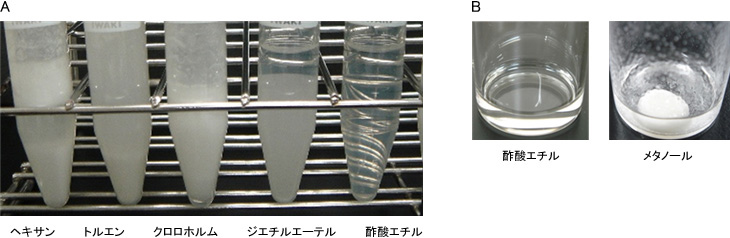 Fig. 3. 複合体調製方法に適用する有機溶媒の選定