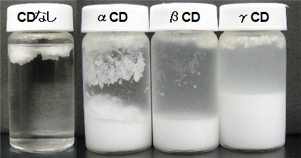 Fig. 10. 各TG-CD複合体調製液