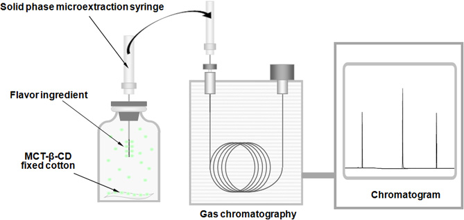 cyclochem-bio-co-ltd-recent-research-finding